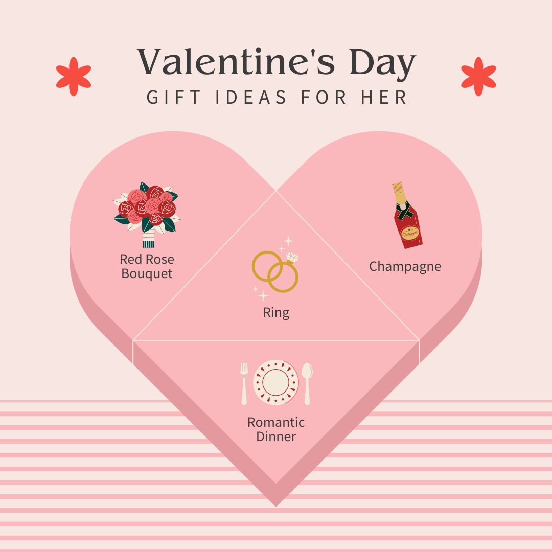 Valentine's Day Gift Guide: Make Her Feel Special